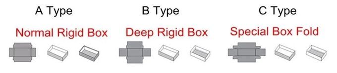 Машина для упаковки квадратной коробки высокой эффективности со стабилизированным представлением 0